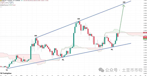 重磅！猫咪金融帝国迈出关键一步：MIMIC钱包即将问世