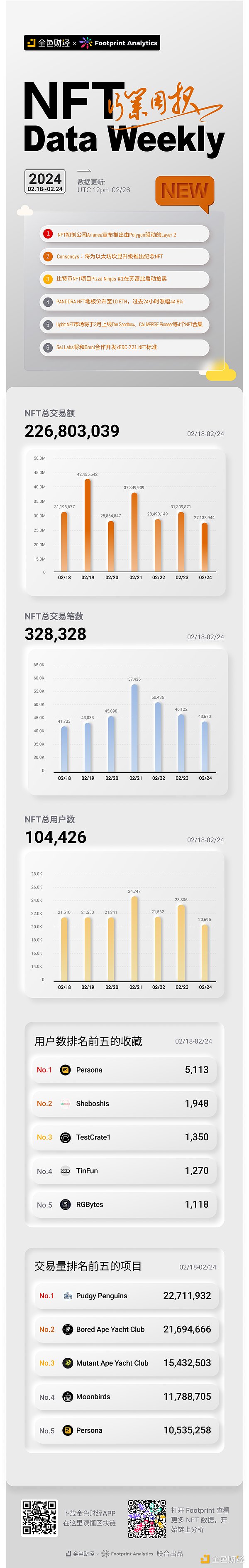 加密周报：美国政坛为比特币撑腰，华尔街大鳄纷纷押注