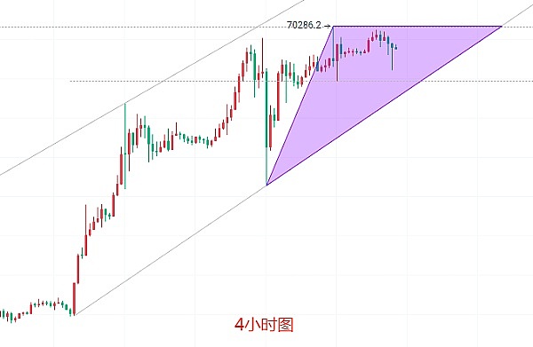 以太坊创新高，比特币蓄势待发：牛市真的要来了吗？