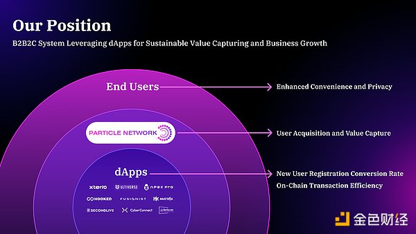 SMT商业公链：一场区块链技术的厚积薄发