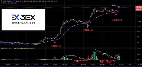 币圈噩梦：你的交易所账户为何会被公安盯上？