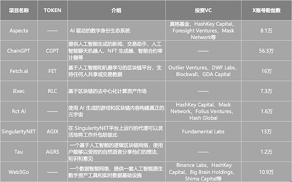 今晚不容错过的5篇深度干货：揭秘加密货币世界最新动向