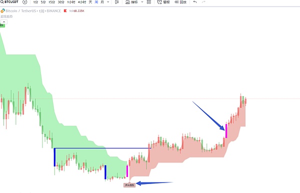 LOOM能否上演10倍神话？深度解读这个突然爆发的潜力币
