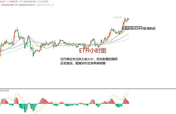 狗狗币上演绝地求生大戏：30亿美元押注背后藏着什么？
