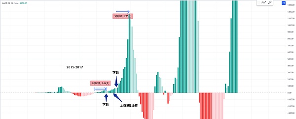 暴赚300点！比特币多单完美收割，这波操作简直太爽了