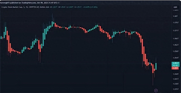 疯狂的一周：比特币热潮未减，AI巨头高层地震
