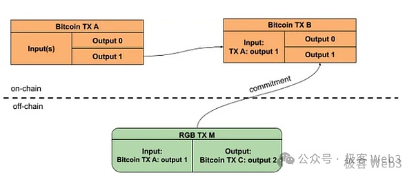 Layer2的终极对决：OP Stack如何用零知识证明改写游戏规则？