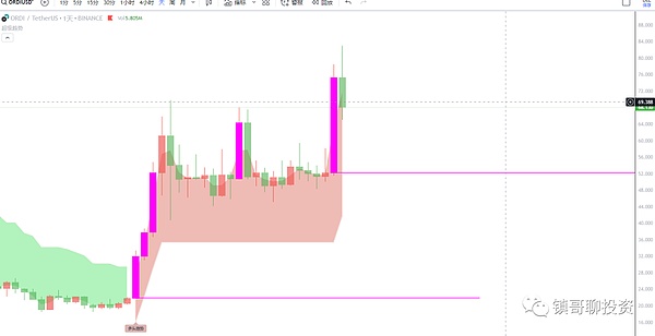 Token 2049现场实录：区块链大佬们都在聊什么？