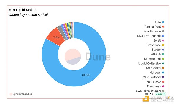 比特币35000只是起点？资深交易员深度剖析后市走势