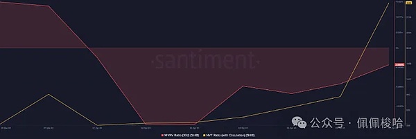 当BIGTIME暴涨20倍，这些概念币也在暗流涌动