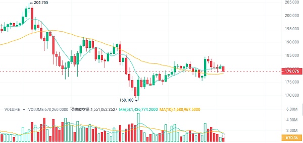 以太坊2,000美元的心理战：这次能站稳吗？