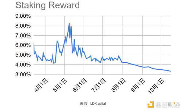 LUNC能否重振旗鼓？一位老韭菜的深度观察