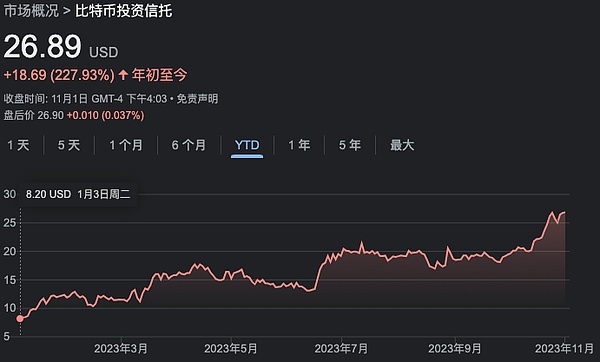 大咖预测：比特币何时迎来下一轮疯狂牛市？