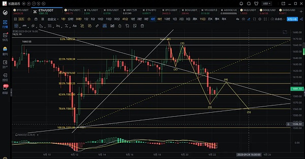 山寨币ETF突围战：SEC审批加速背后的秘密